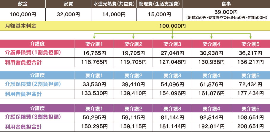 料金一覧